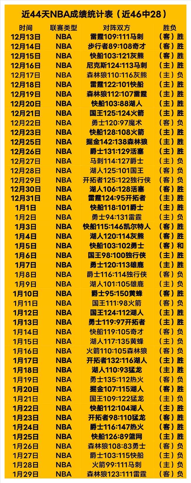 篮球盛宴,深度解析鹈,鹕与国王对,平博体育官网,PINBO,Sports,足球直播,篮球赛事,体育高清,NBA直播