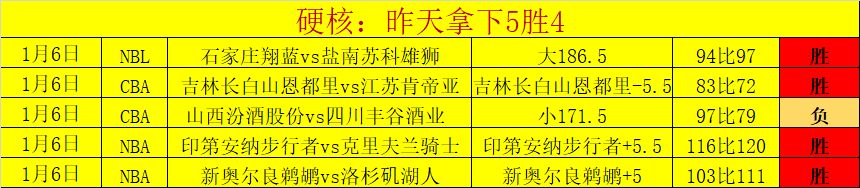 圣何塞地震,主场防守期,挑战严峻,平博体育官网,PINBO,Sports,足球直播,篮球赛事,体育高清,NBA直播