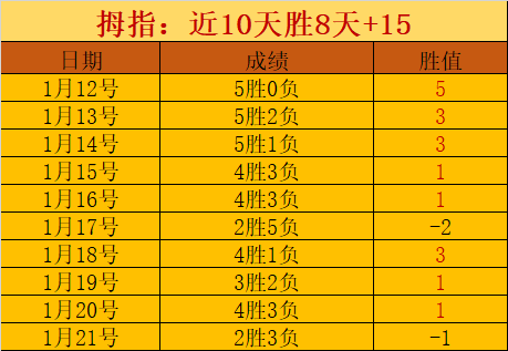 土尔库对阵,格尼斯坦能,否豪取主场,平博体育官网,PINBO,Sports,足球直播,篮球赛事,体育高清,NBA直播