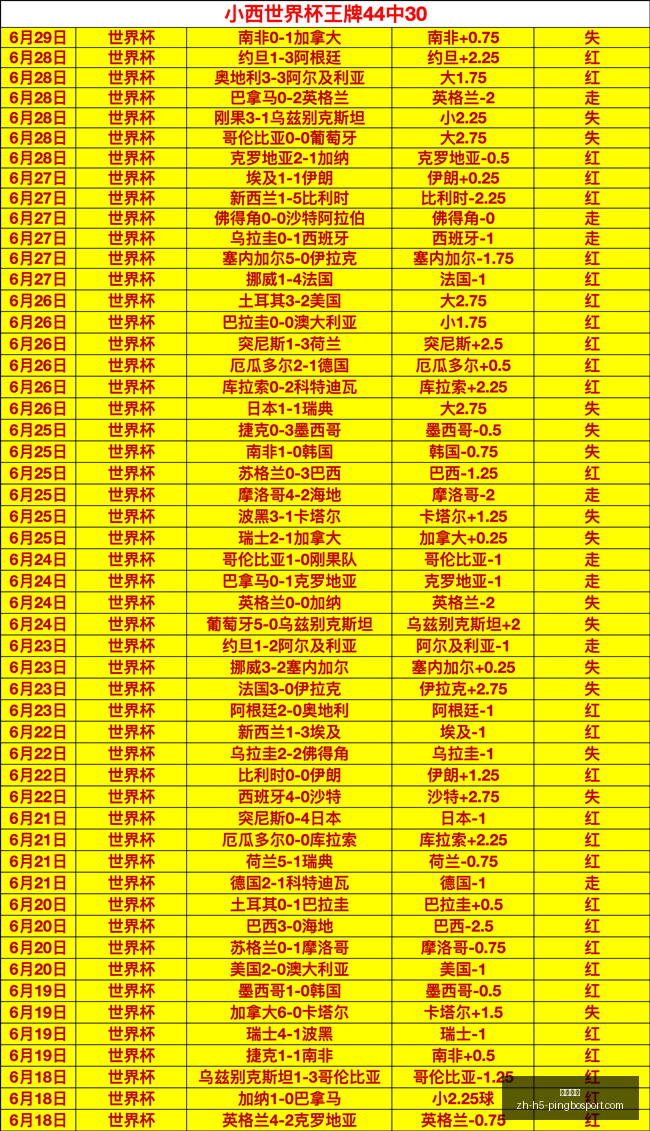 世亚预赛,胜率,连中两场,平博体育官网,平博体育App,平博体育直播,平博体育登录,平博体育平台