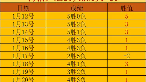 TPS土尔库对阵格尼斯坦能否豪取主场三连胜？